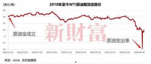 原油宝最新爆料,最新爆料揭示惊人内幕 第2张 原油宝最新爆料,最新爆料揭示惊人内幕 第2张